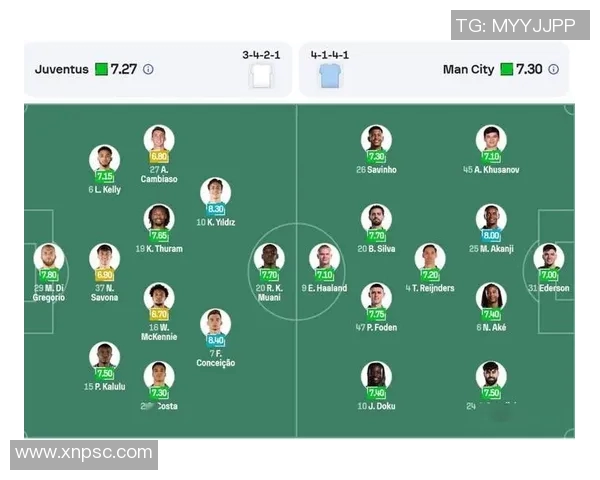 曼城对阵维拉首发阵容分析及比赛前瞻详解 曼城对阵维拉首发阵容分析及比赛前瞻详解